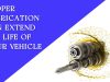Understanding Lubrication